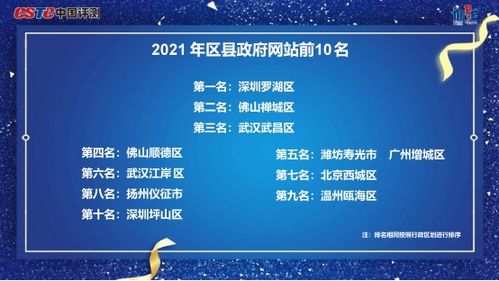 2021數(shù)字政府服務(wù)能力成績(jī)單 數(shù)字內(nèi)容制作服務(wù)的創(chuàng)新與成效