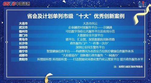 2020年數(shù)字政府服務(wù)能力成績(jī)單出爐 哈爾濱市政府網(wǎng)站蟬聯(lián)副省級(jí)城市第五